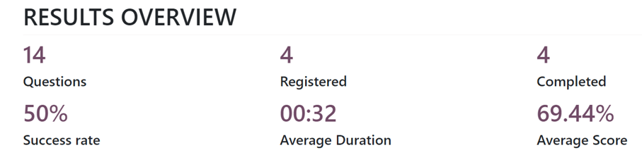 The 'Results Overview' section on the 'See results' page in the erpsys Surveys application.